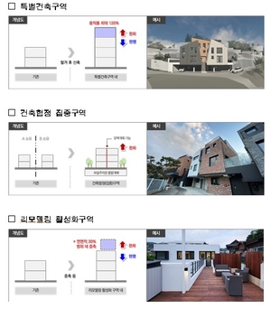노후 빌라·연립 재건축때 ‘용적률 완화·세제 혜택’