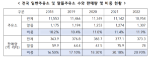 주유소업계, 정부 알뜰주유소 확대에 강력 반발