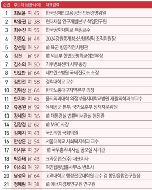 [이슈분석] 여당 비례대표 명단 두고 당정 갈등 심화...에너지업계도 아우성