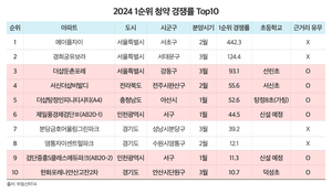 ‘초품아’ 인기…청약제도 개편 후 관심 더 높아질까?