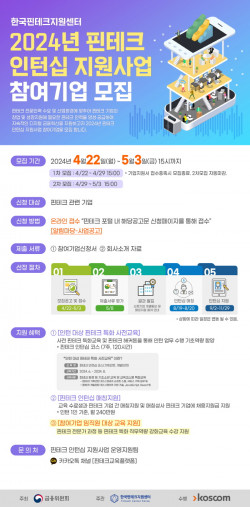 한국핀테크지원센터, ‘2024년 핀테크 인턴십 지원사업’ 참여기업 모집