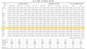“지역난방 아파트 가격이 타 방식보다 8.7% 높다” 논문 주목
