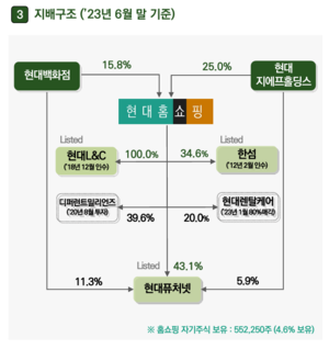 [특징주]현대홈쇼핑, 공개매수 진행 소식에 급등