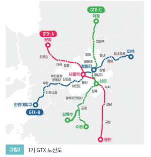 “GTX 효과 제대로 보려면 환승 시스템 강화해야”