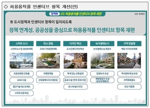 서울시, 지구단위계획 용적률 대폭 개선…규제 풀고 인센티브 부여