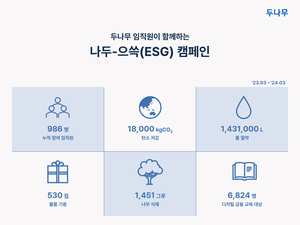 두나무, 임직원과 함께 ‘나두-으쓱 캠페인'...ESG 경영 실천
