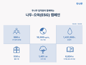 두나무, 임직원과 함께 ‘나두-으쓱 캠페인