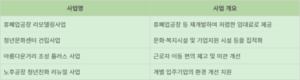 22개 산업단지에 ‘청년친화 산리단길’ 조성한다