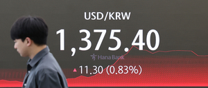 日엔화보다 더오른 韓원화…2% 급등한 원/달러 환율, 1400원선도 넘볼까