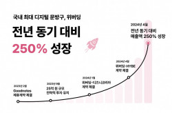 위버딩, 올해 1분기 매출 전년 동기 대비 250% 성장