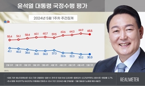 [에너지경제신문 여론조사] 尹대통령 긍정평가 30.3%로 ‘반등’