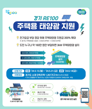 경기도, 13일부터 주택태양광 지원 사업 신청 접수