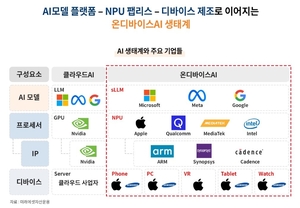 미래에셋운용, 세계 최초 ‘온디바이스AI ETF’ 출시