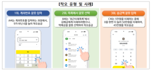 금융위, 금융사 206개 대상 착오송금 예방 기능 구축한다