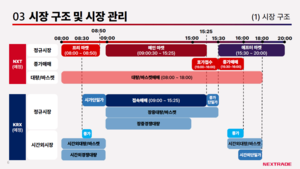 내년부터 하루 12시간 주식 거래 가능해진다…ATS 운영방안 공개