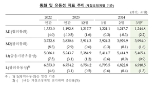 예금 등 자금 유입…통화량 10개월 연속 늘어