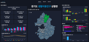 경기도, 전국 최초로 카드 소비·생활이동인구 데이터 무료 개방
