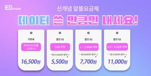 이지모바일, 사용한 만큼 내는 ‘이지 쓰는만큼 4.5G+1’ 알뜰폰요금제 출시