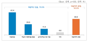 고금리에 中企 ‘죽을맛’…80% “기준금리 낮춰야”