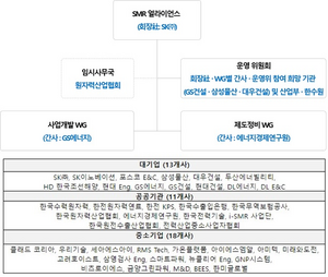 산업부, 민간 주도 SMR 조기 사업화 박차