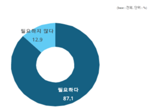 中企 87% “전용 T커머스 도입 필요하다”