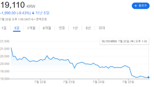K-원전 수출 감동 망치는 두산의 행보