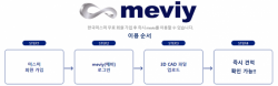 한국미스미 meviy, 복잡한 선반 가공품도 클릭 한 번으로 손쉽게 구매