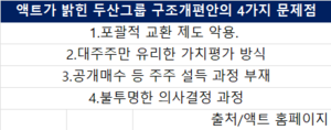 [에너지X액트] 두산 구조개편, 액트가 ‘두산 사태’로 명명한 이유는?