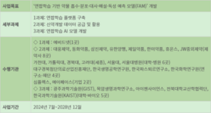 K-제약바이오, AI 신약개발 닻 올렸다