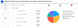 다우기술메시징 브랜드 ‘뿌리오’, 모바일 설문 서비스 출시