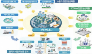 [이슈+] 분산특구 살리자니 한전이 죽고…산업부, 고심 또 고심