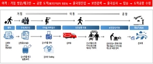 서울 명동·강남에서도 짐 부치고 간편하게 인천공항 간다