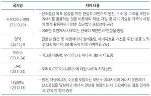 [길 잃은 RE100⑮] 주요국, RE100에서 CFE까지 점차 확대