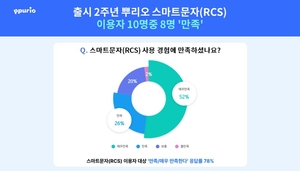다우기술 뿌리오, 고객 만족도 조사 발표…“이용자 78% 만족”