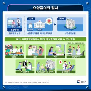 일상생활서 이해하기 어려운 법령 내용 그림으로 본다