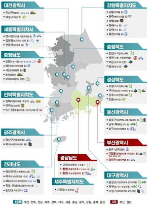 정부, 부산·경남에 2곳 기회발전특구로 추가 지정