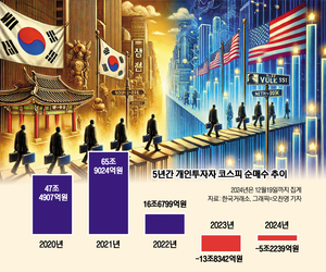 [리이그나이트 코리아] “돌아와요 동학개미”…밸류업·좀비기업 퇴출 등 펀더멘털 바꿔야