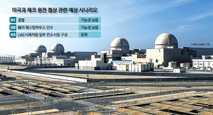 [이슈분석] 미국행 안덕근 산업장관, 체코원전 지재권 문제 마무리 짓고 올까