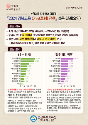 경북교육청 ‘Only(溫利) 정책’, 교육공동체와 함께한 혁신의 기록