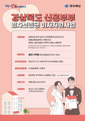 경북도, 신혼부부 주거 지원 확대…최대 5.5% 금리 혜택 제공
