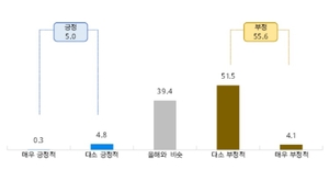 소상공인 93% “올해 경영 더 나빠져도 폐업 못해”