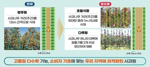 경북도, 포항 상옥에  20ha 규모 스마트 과수원 특화단지 조성…29억 투자