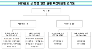 한국순환자원유통지원센터, 설 연휴 비상대응반 운영