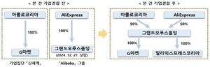 G마켓-알리, 기업결합 신고 접수…합작법인 설립 본격화