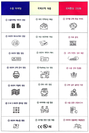 수원시, ‘수원형 중소기업 AI 무역청’ 이용할 기업 50개 선착순 모집