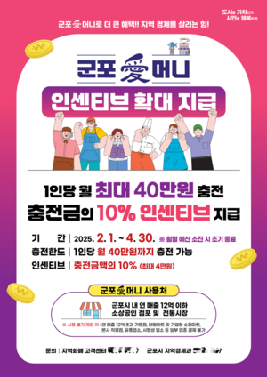 [패트롤] 군포시-광명시-부천시-시흥시-안산시