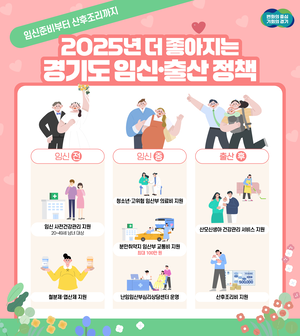 경기도, 임신 준비부터 출산과 산후조리까지 지원 강화