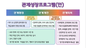 경기도교육청, ‘경기형 관계성장 프로그램’으로 학교 내 갈등 적극 해소