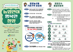청양군, 청양 농산물 기준가격 보장제 시작