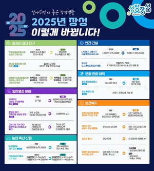 장성군, 새해 달라진 ‘제도와 시책’ 책자로 만들어 공유